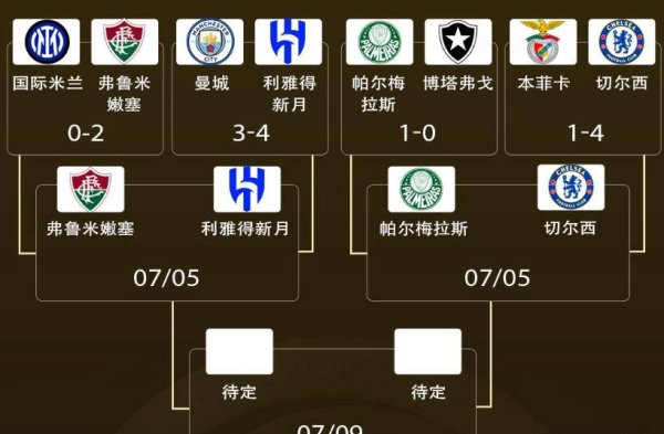 Phân tích tứ kết Câu lạc bộ World Cup: The Blues có sức mạnh nổi bật, Paris có thể phải đối mặt với 