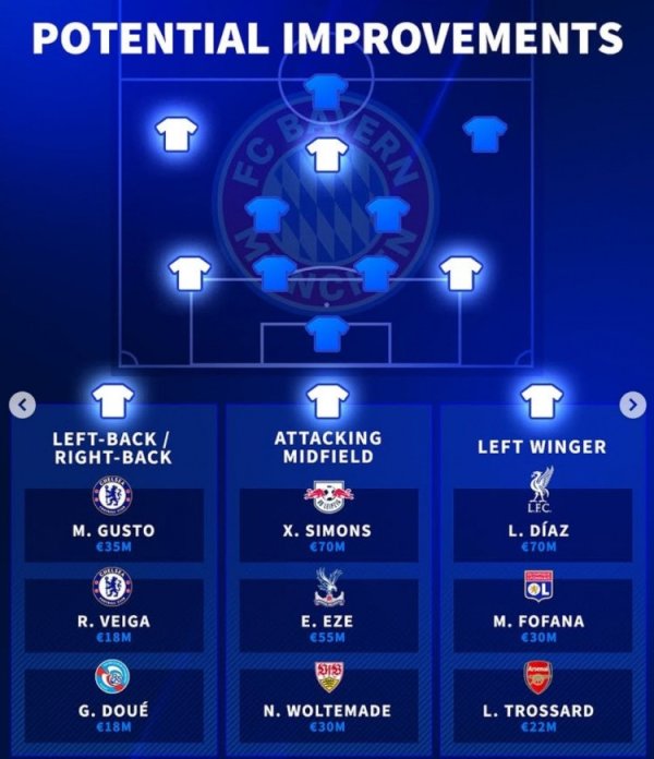 Đức quay sang Bayern cho các vị trí gia cố: Cầu thủ chạy cánh trái &AMP; fullback & Tiền vệ 